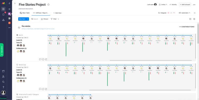 Branch history graph showing line additions and deletions for each commit