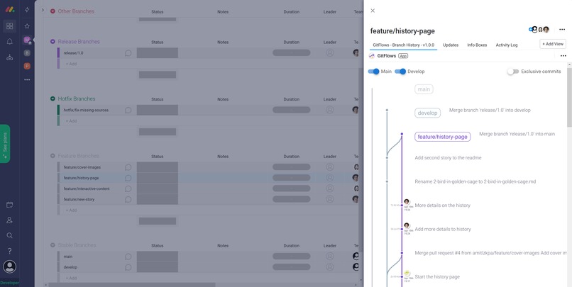 Timeline view of branches with colored bars for commits and merged pull requests