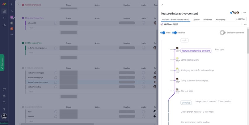 Timeline view of branches with colored bars for commits and merged pull requests